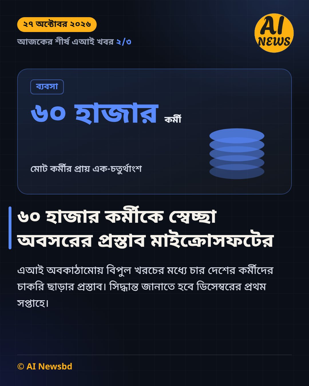 ৬০ হাজার কর্মীকে স্বেচ্ছা অবসরের প্রস্তাব মাইক্রোসফটের