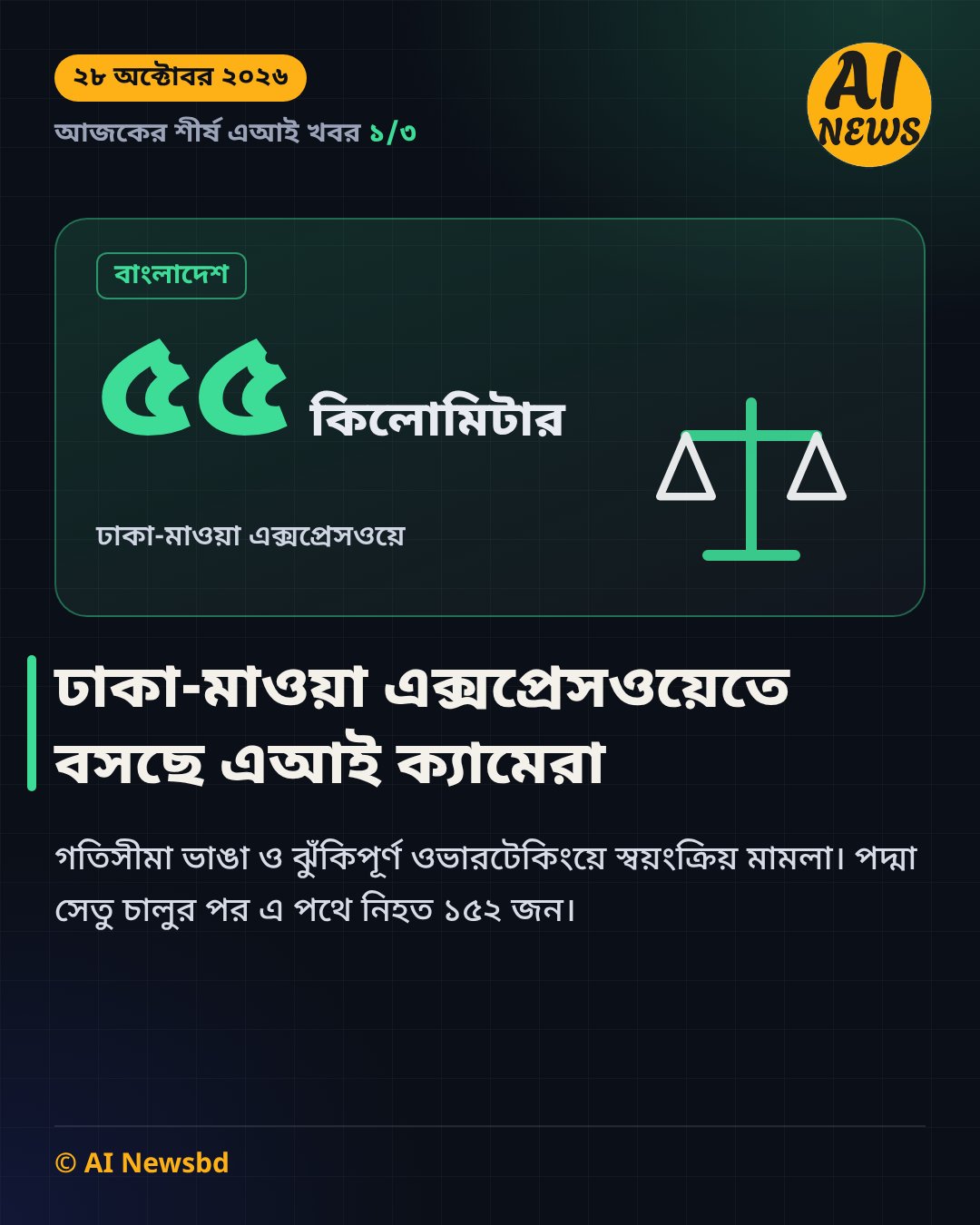 ঢাকা-মাওয়া এক্সপ্রেসওয়েতে বসছে এআই ক্যামেরা