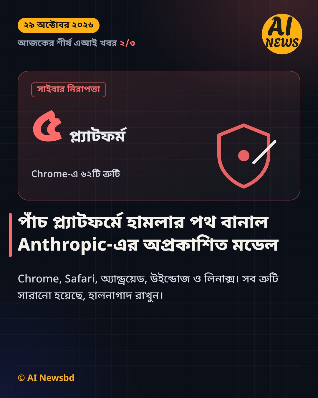 পাঁচ প্ল্যাটফর্মে হামলার পথ বানাল Anthropic-এর অপ্রকাশিত মডেল