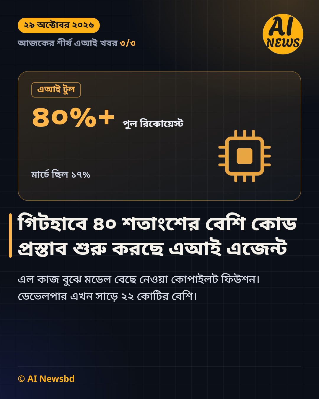 গিটহাবে ৪০ শতাংশের বেশি কোড প্রস্তাব শুরু করছে এআই এজেন্ট