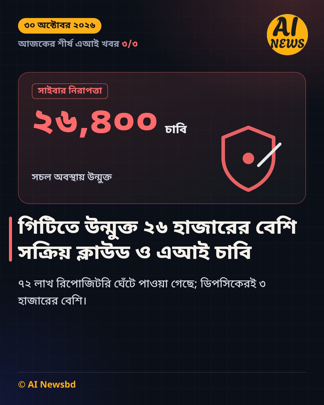 গিটিতে উন্মুক্ত ২৬ হাজারের বেশি সক্রিয় ক্লাউড ও এআই চাবি