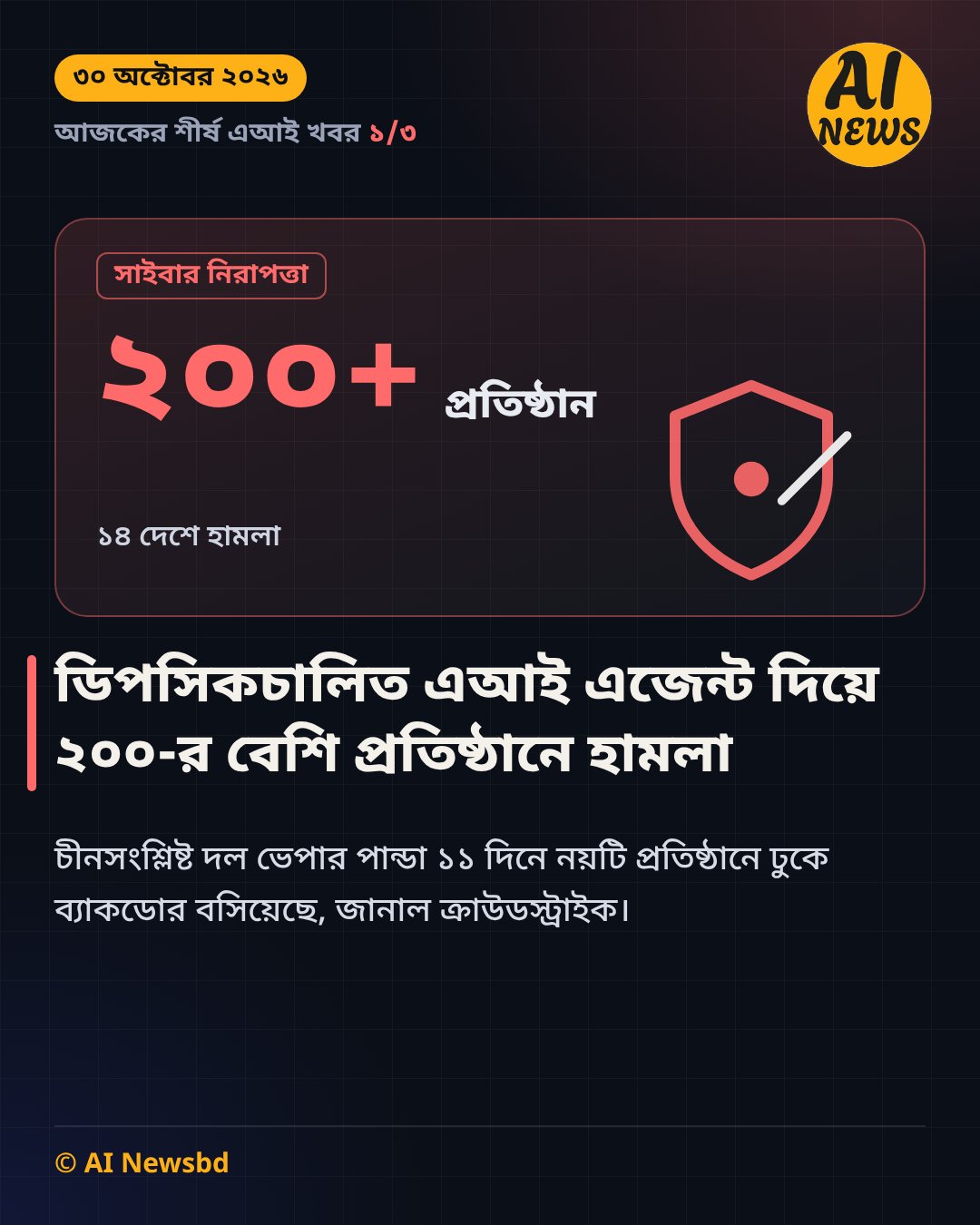 ডিপসিকচালিত এআই এজেন্ট দিয়ে ২০০-র বেশি প্রতিষ্ঠানে হামলা